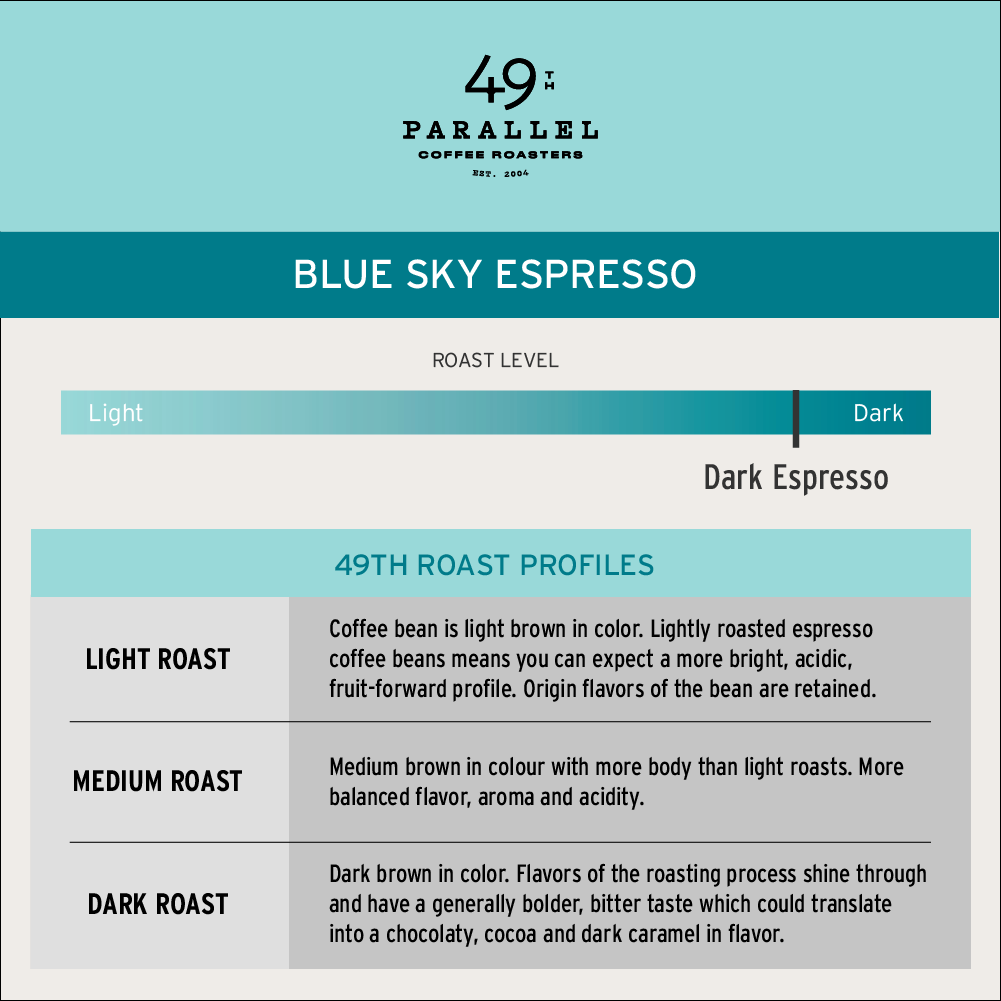 49th Parallel Roasted Coffee Beans